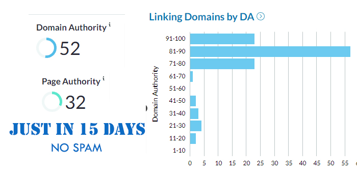 Increase Domain DA & PA 50+